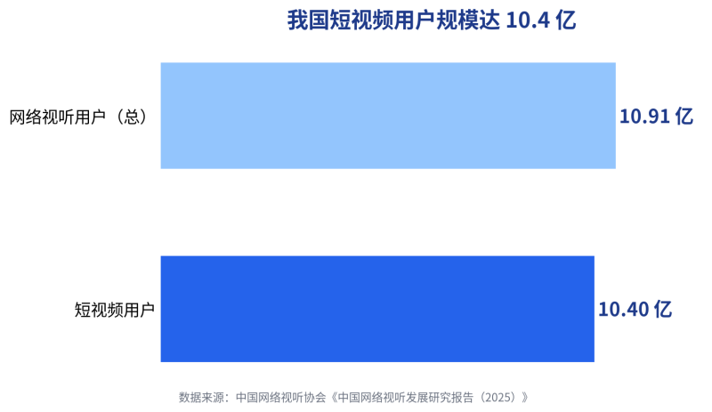 2026 内容营销新打法:一次生产、多端分发的内容流水线实操拆解插图1 2026 内容营销新打法:一次生产、多端分发的内容流水线实操拆解插图1