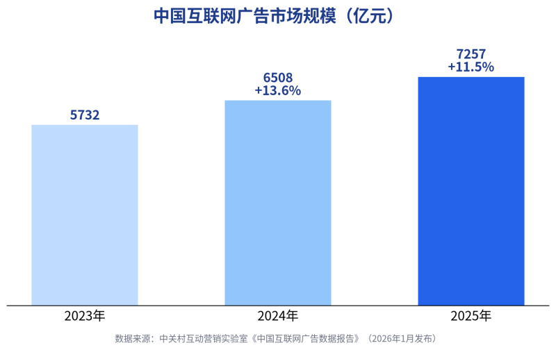 2026 内容营销新打法:一次生产、多端分发的内容流水线实操拆解插图3 2026 内容营销新打法:一次生产、多端分发的内容流水线实操拆解插图3