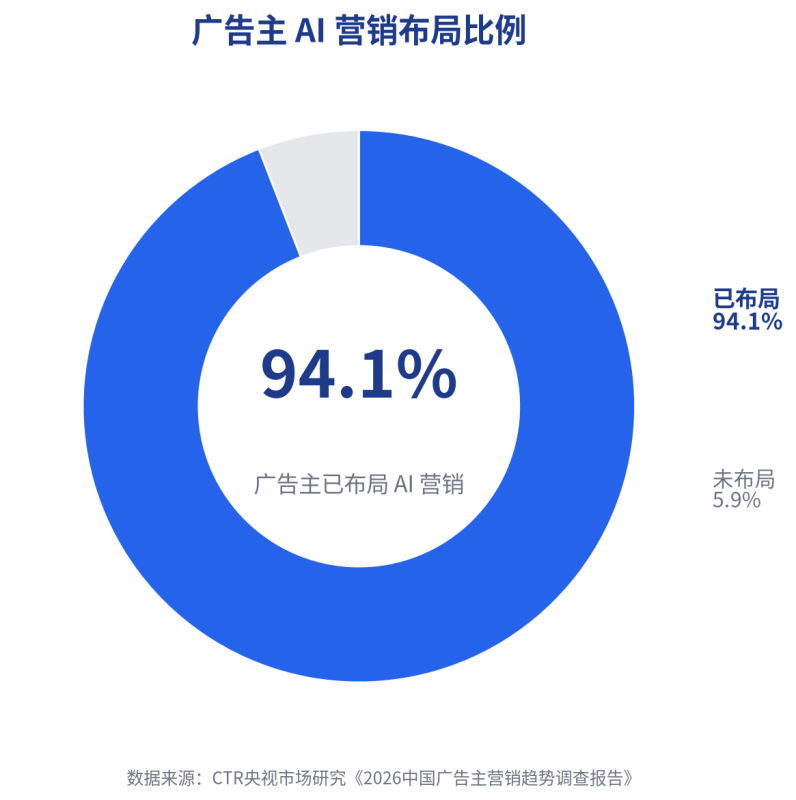 2026 内容营销新打法:一次生产、多端分发的内容流水线实操拆解插图 2026 内容营销新打法:一次生产、多端分发的内容流水线实操拆解插图