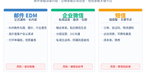 把客户留住而不是赶走：直复营销的触达节奏实战缩略图