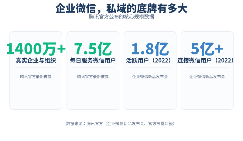 把客户留住而不是赶走：直复营销的触达节奏实战插图1