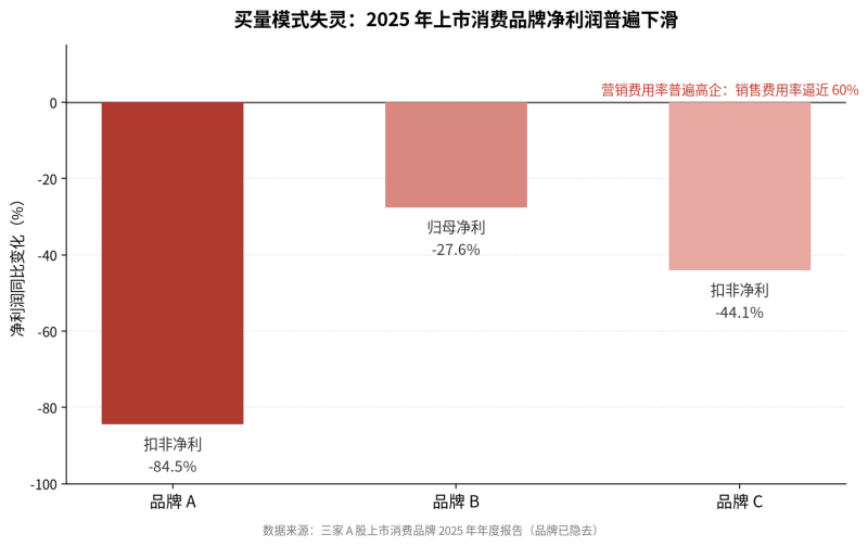 私域流量与用户运营:从公域获客到用户LTV插图 私域流量与用户运营:从公域获客到用户LTV插图