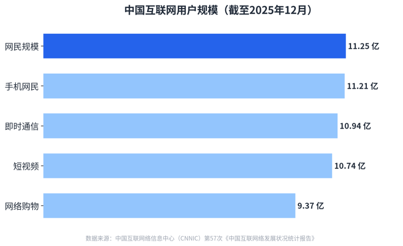 2026年广告费为什么越投越糊涂?问题出在你的归因模型上插图 2026年广告费为什么越投越糊涂?问题出在你的归因模型上插图