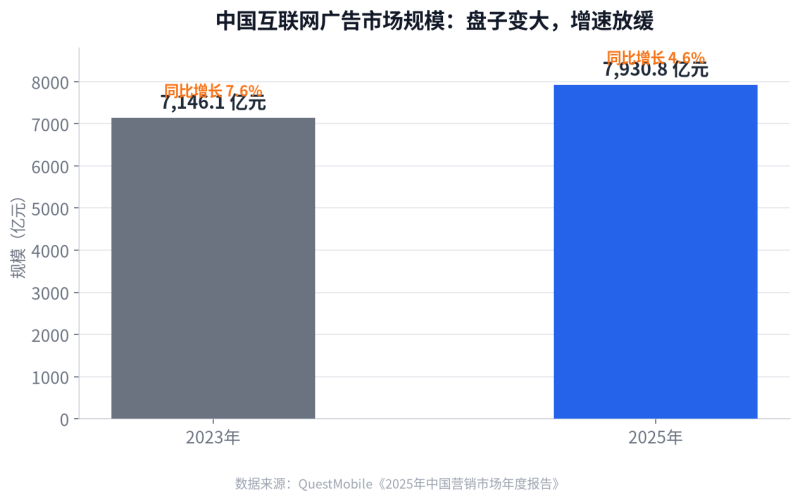 为什么你的报表没人看?仪表盘三层结构一次讲透插图 为什么你的报表没人看?仪表盘三层结构一次讲透插图