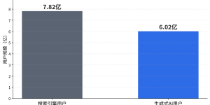 2026百度搜索的存量与增量双轨策略缩略图