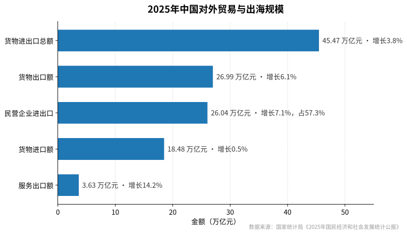 海外GEO入门课：如何让海外AI在答案里提到你插图