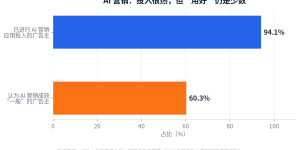 为什么你的报表没人看？仪表盘三层结构一次讲透缩略图