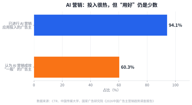 为什么你的报表没人看?仪表盘三层结构一次讲透插图1 为什么你的报表没人看?仪表盘三层结构一次讲透插图1