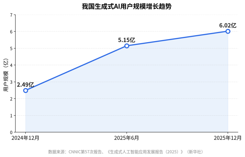 2026百度搜索的存量与增量双轨策略插图1 2026百度搜索的存量与增量双轨策略插图1