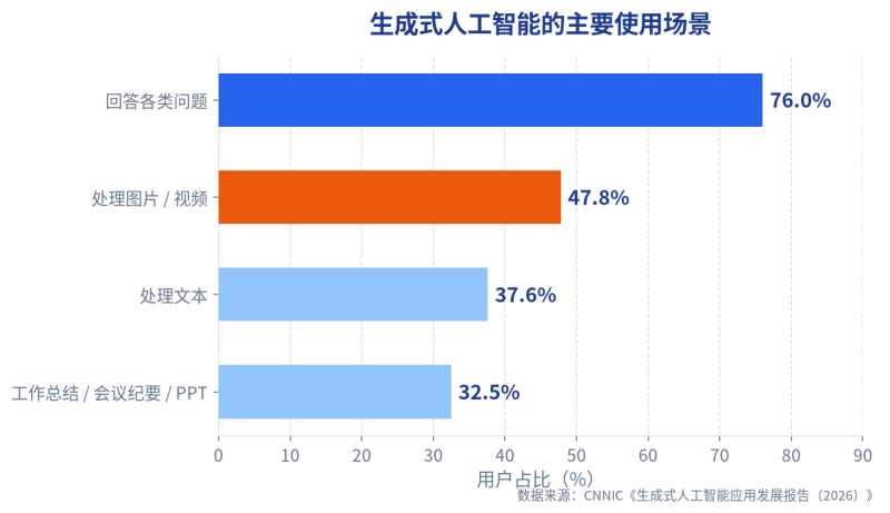 把一篇母稿变成一套视觉素材，小团队的AI生产流水线怎么搭插图1