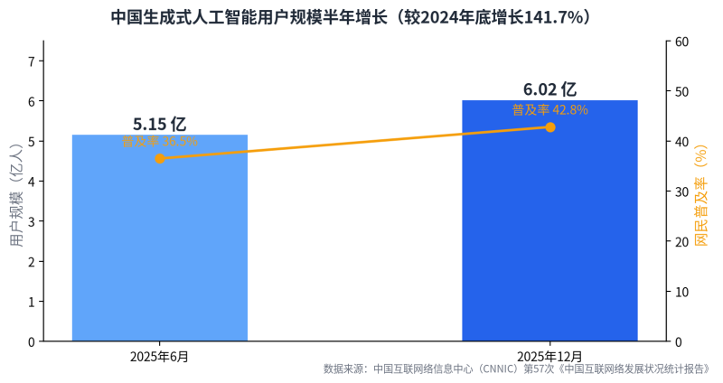 UGC×AIGC四步协同:让真实用户替你生产,让AI替你放大插图1 UGC×AIGC四步协同:让真实用户替你生产,让AI替你放大插图1