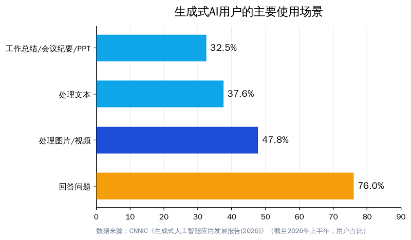 Prompt 进阶实战：一套让 AI 产出稳定的结构化指令方法插图3