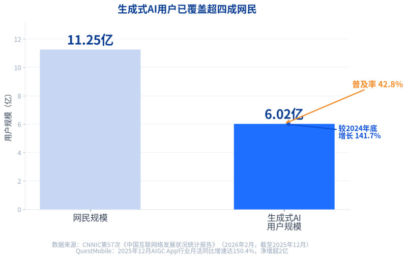 2026百度SEO实战指南:从关键词优化到AI双轨策略插图 2026百度SEO实战指南:从关键词优化到AI双轨策略插图