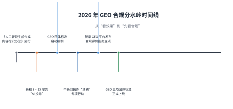 GEO行业生态图谱2026：玩家、赛道与未来格局插图2