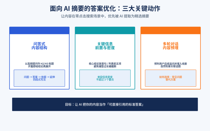 2026百度SEO完整指南:如何同时优化传统搜索排名与AI搜索引用插图2 2026百度SEO完整指南:如何同时优化传统搜索排名与AI搜索引用插图2