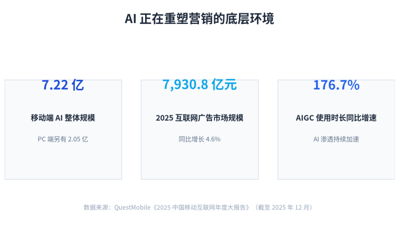 从教育到 SaaS 的 AI 营销落地指南:先搞懂你行业的红线、信任和转化插图1 从教育到 SaaS 的 AI 营销落地指南:先搞懂你行业的红线、信任和转化插图1