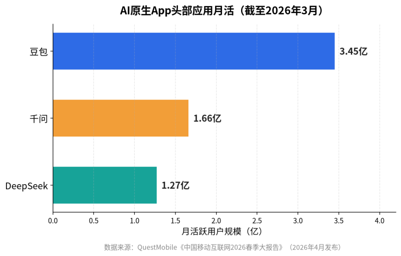 2026百度搜索的存量与增量双轨策略插图2 2026百度搜索的存量与增量双轨策略插图2