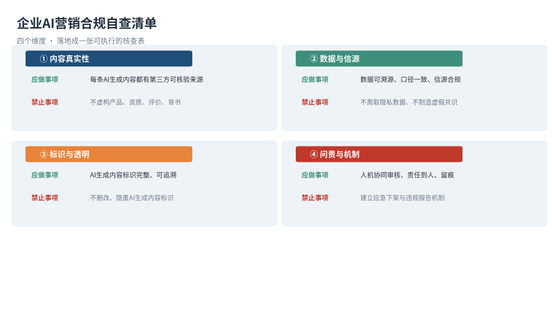2026 AI营销合规自查:5条红线+4维清单插图2 2026 AI营销合规自查:5条红线+4维清单插图2