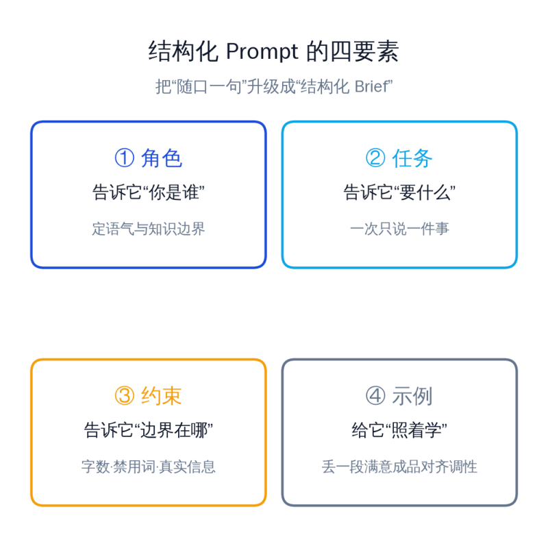 Prompt 进阶实战：一套让 AI 产出稳定的结构化指令方法插图1