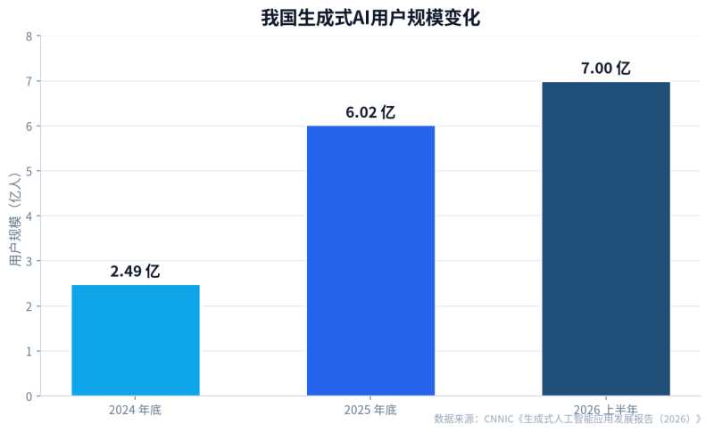从MQL到转介绍:B2B数字营销全链路实战手册(2026)插图3 从MQL到转介绍:B2B数字营销全链路实战手册(2026)插图3