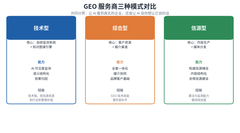 GEO行业生态图谱2026：玩家、赛道与未来格局插图1