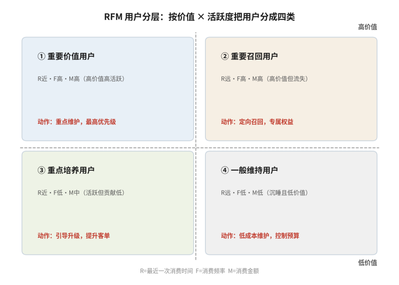 私域流量与用户运营:从公域获客到用户LTV插图2 私域流量与用户运营:从公域获客到用户LTV插图2
