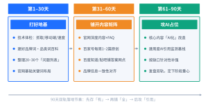 2026百度SEO实战指南：从关键词优化到AI双轨策略缩略图
