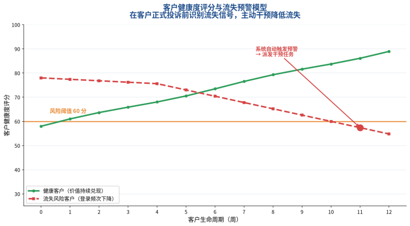 一套可落地的 B2B 增长闭环:线索、协同、客户成功、数据四步走插图2 一套可落地的 B2B 增长闭环:线索、协同、客户成功、数据四步走插图2