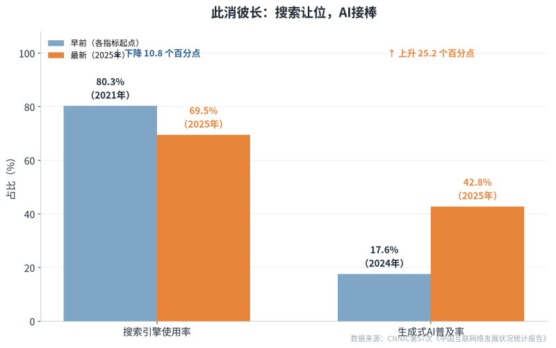AIGC内容生产实操手册:五类Prompt模板与一套工作流插图3 AIGC内容生产实操手册:五类Prompt模板与一套工作流插图3