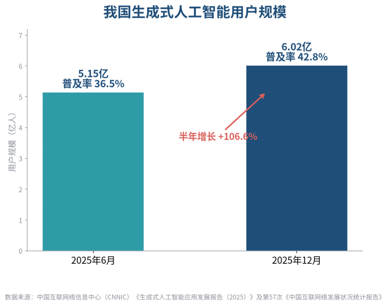 AI营销信任体系：技术信任、流程信任、结果信任的三层构建方法（2026实战指南）插图