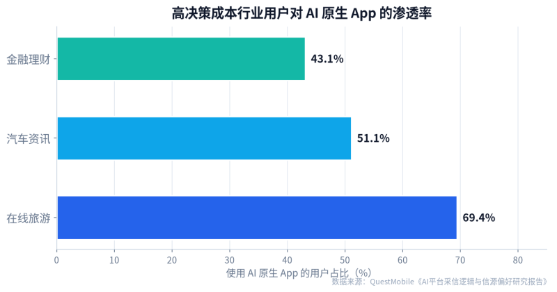 从MQL到转介绍:B2B数字营销全链路实战手册(2026)插图4 从MQL到转介绍:B2B数字营销全链路实战手册(2026)插图4