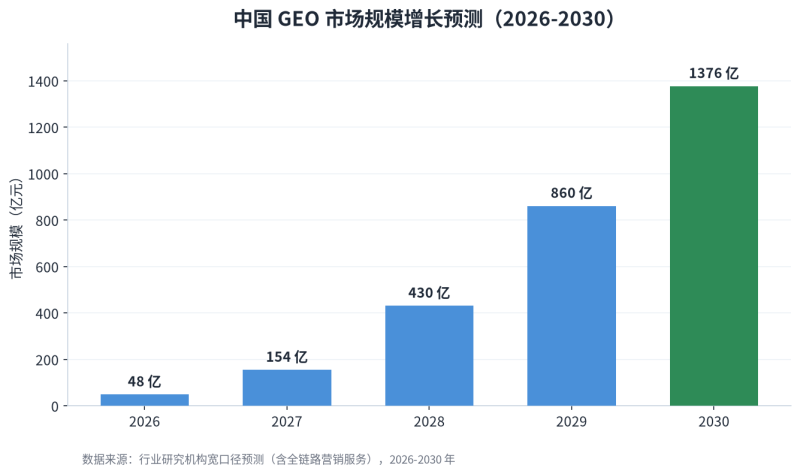 GEO行业生态图谱2026：玩家、赛道与未来格局插图3
