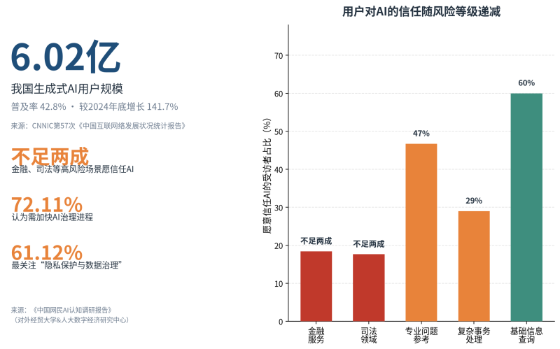 2026 AI营销合规自查:5条红线+4维清单插图3 2026 AI营销合规自查:5条红线+4维清单插图3