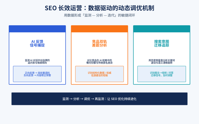 2026百度SEO完整指南:如何同时优化传统搜索排名与AI搜索引用插图4 2026百度SEO完整指南:如何同时优化传统搜索排名与AI搜索引用插图4