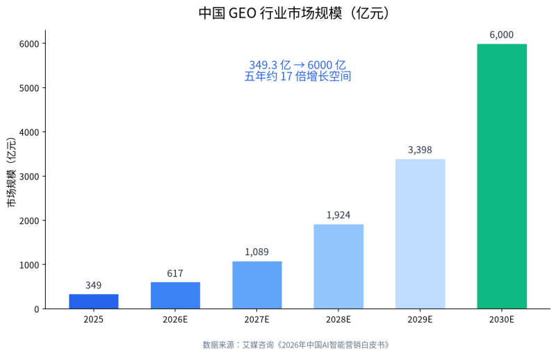 B2B数字营销全链路指南：从线索获取到长期关系经营插图4