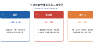 2026品牌声誉管理实战：日常防火墙＋信源资产缩略图