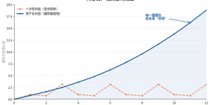 内容资产化是什么？从分级、建库到打标养护的完整方法（2026实操指南）缩略图