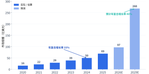 92%企业困在数据孤岛：自建、集成与AI智能体的边界在哪？缩略图