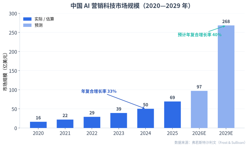 92%企业困在数据孤岛:自建、集成与AI智能体的边界在哪?插图2 92%企业困在数据孤岛:自建、集成与AI智能体的边界在哪?插图2