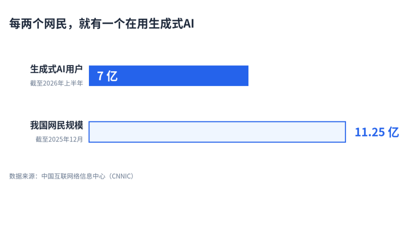 从烧钱到杠杆:小预算创业公司获客实操指南插图 从烧钱到杠杆:小预算创业公司获客实操指南插图