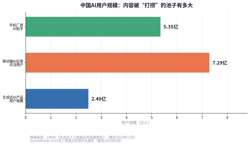 内容资产化是什么?从分级、建库到打标养护的完整方法(2026实操指南)插图1 内容资产化是什么?从分级、建库到打标养护的完整方法(2026实操指南)插图1