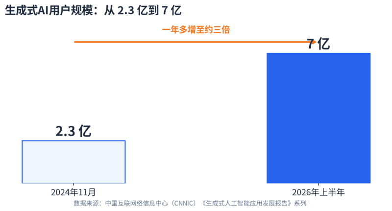 从烧钱到杠杆:小预算创业公司获客实操指南插图2 从烧钱到杠杆:小预算创业公司获客实操指南插图2