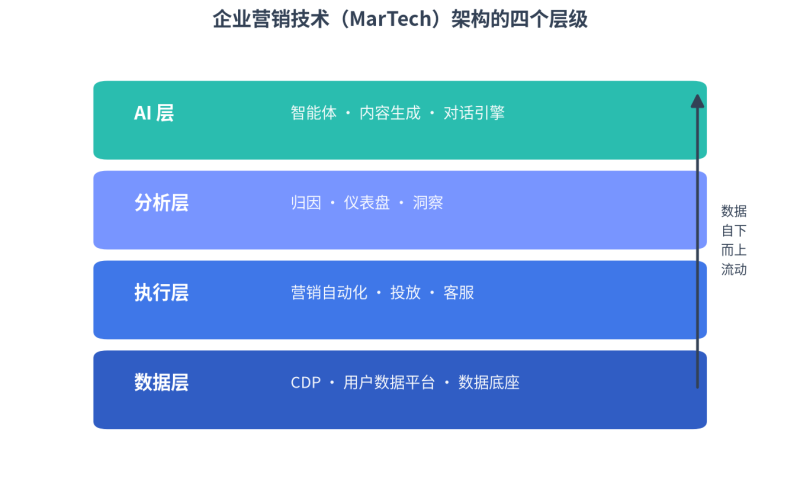 92%企业困在数据孤岛:自建、集成与AI智能体的边界在哪?插图1 92%企业困在数据孤岛:自建、集成与AI智能体的边界在哪?插图1