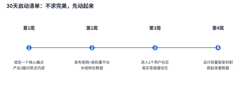 从烧钱到杠杆:小预算创业公司获客实操指南插图3 从烧钱到杠杆:小预算创业公司获客实操指南插图3