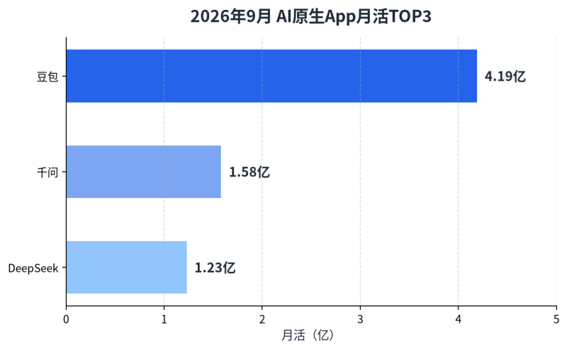 AI不会抢你饭碗，但会用AI的同行会：AI辅助写作的四步流水线插图2