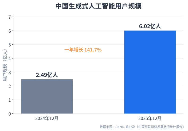 从获客到私域:2026年营销预算的ABC分配法插图 从获客到私域:2026年营销预算的ABC分配法插图